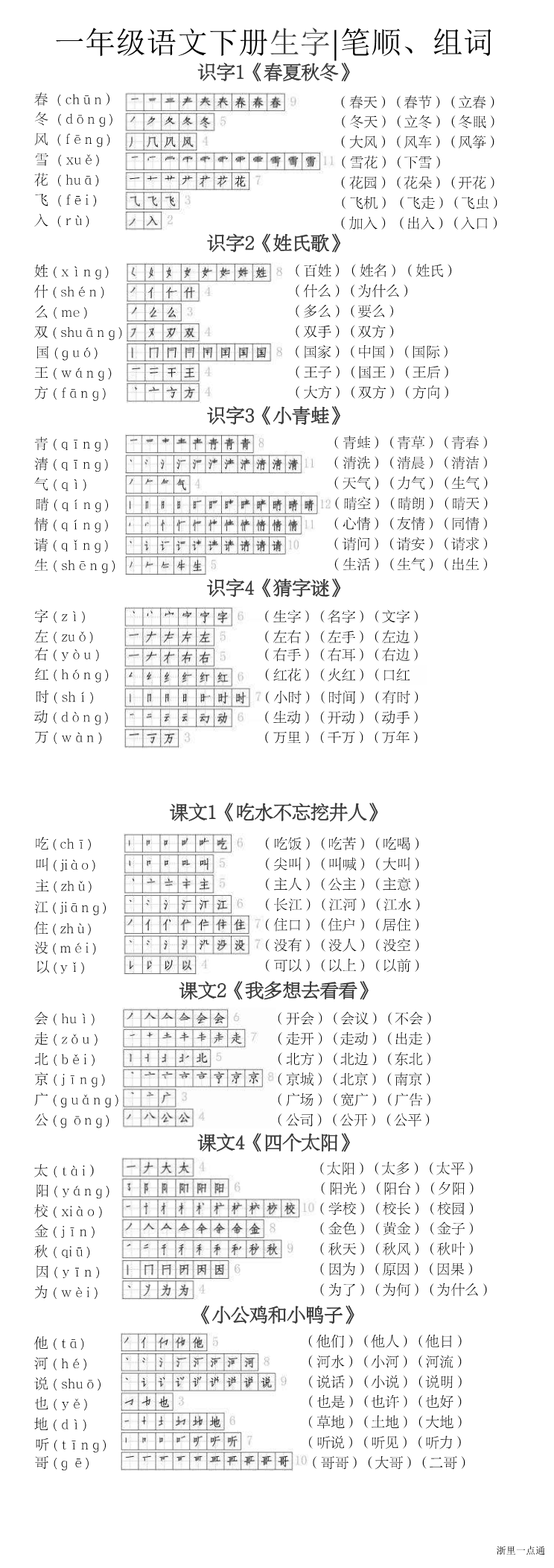 缩略图